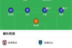 华体会体育-球队攻防反差明显，战绩起伏不定