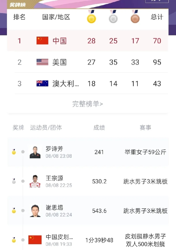 一支球队在比赛中实现了反超